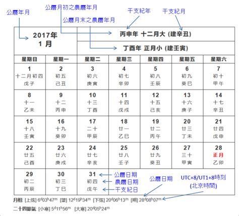 農曆7月8號|農曆換算國曆｜國曆轉農曆、農曆轉國